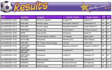Reading africabet soccer fixtures and codes like a pro