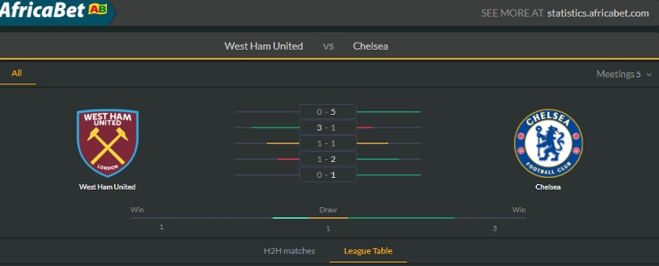 How to create Africabet account — a straightforward setup