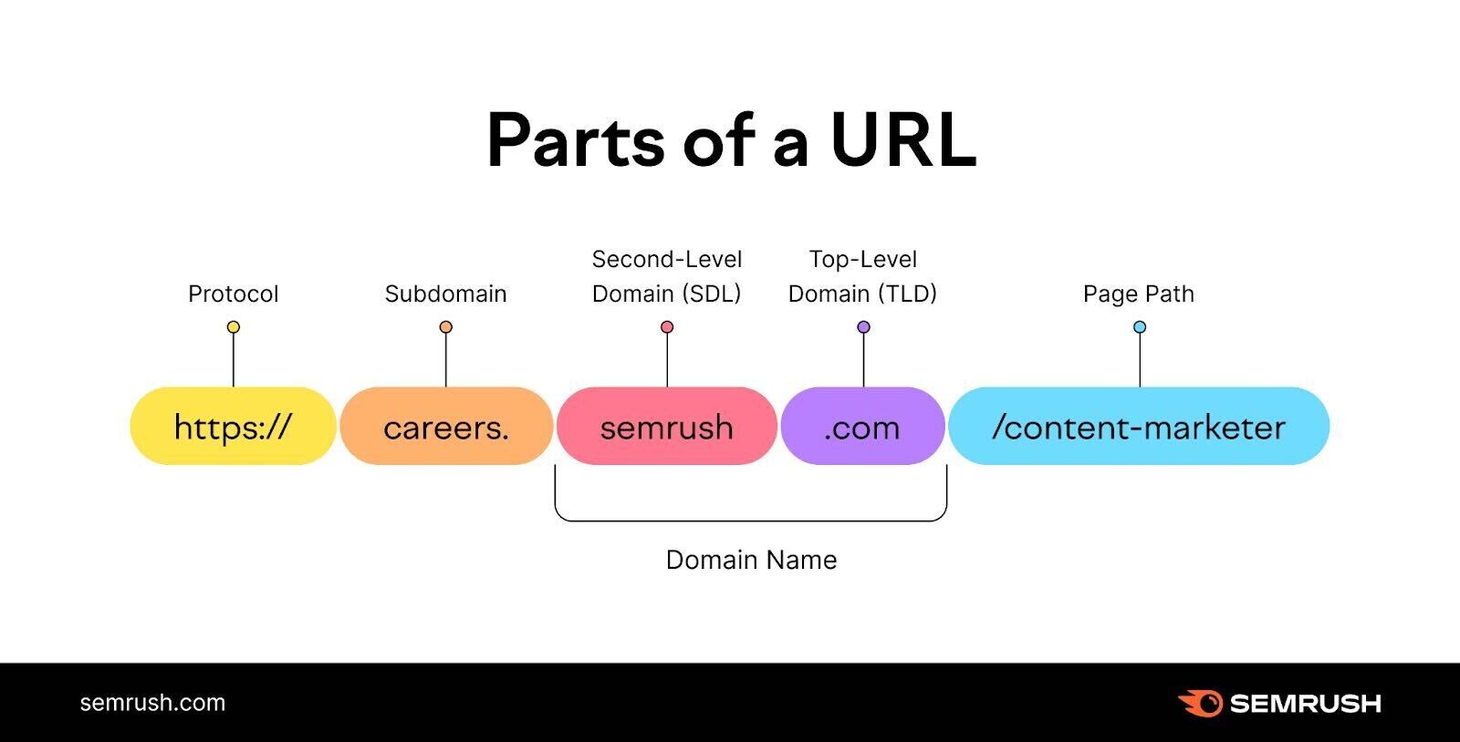 “africabet zo.za” — typo or real domain? what to know